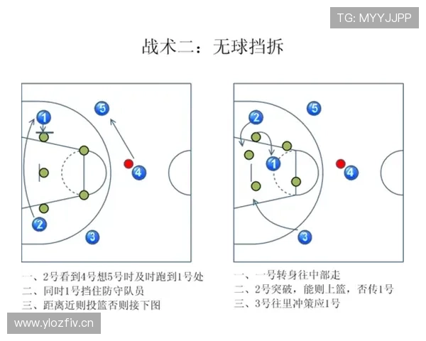 无球挡拆拉扯对内线换防，特伦特拉开外线空间