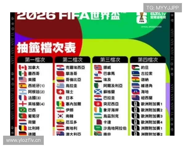 2026世界杯小组第二能走多远